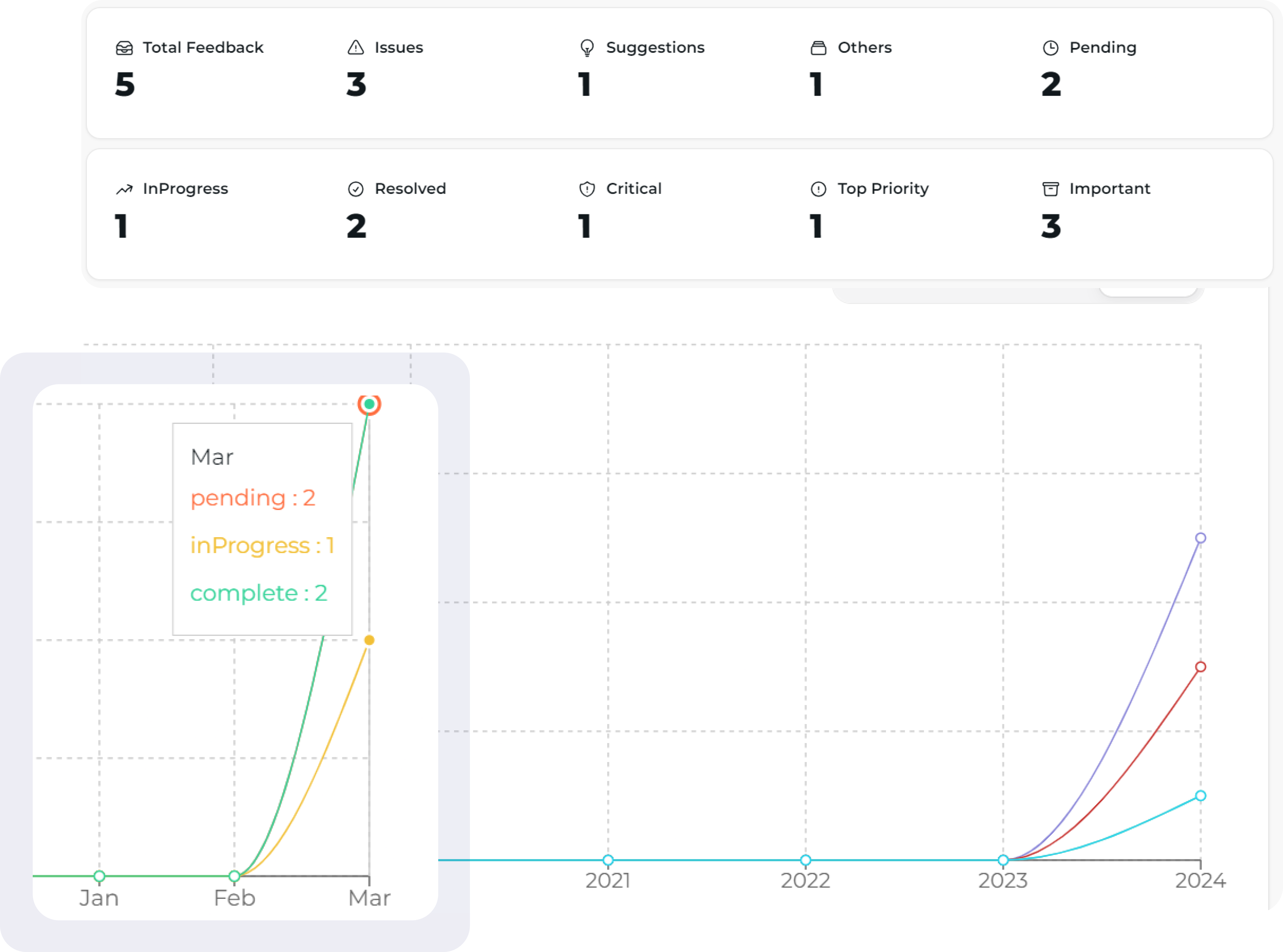 Feednotch - The Ultimate Solution For Product FeedBack